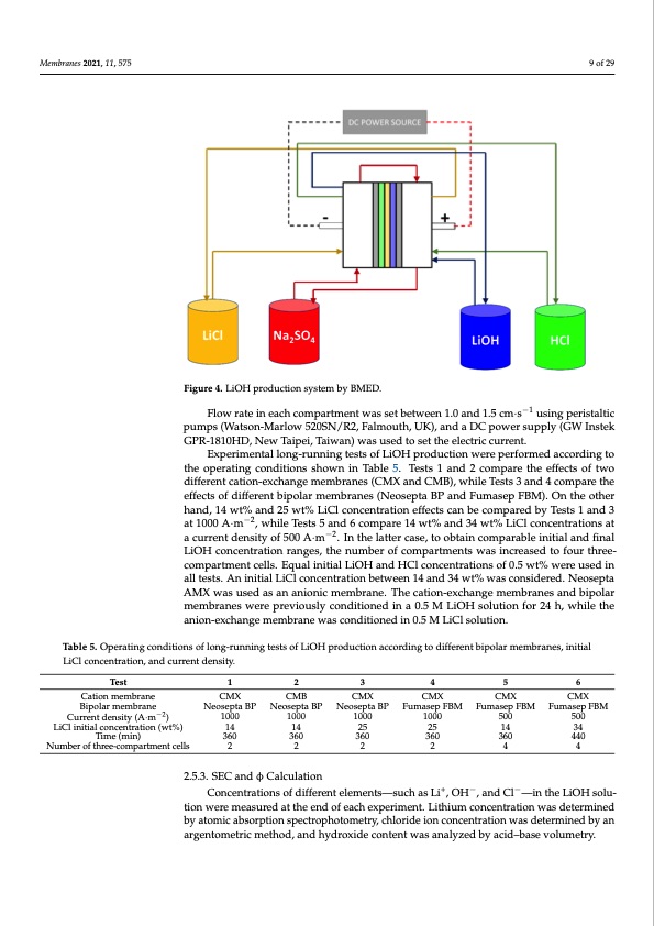 bipolar-membrane-electrodialysis-lioh-production-009