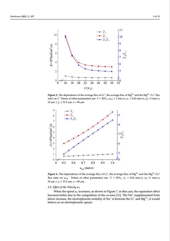 brines-based-free-flow-ion-concentration-polarization-009