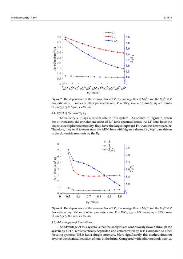 brines-based-free-flow-ion-concentration-polarization-010