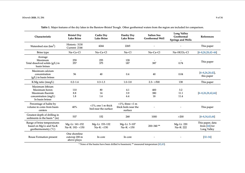 bristol-dry-lake-brine-compared-brines-from-cadiz-009