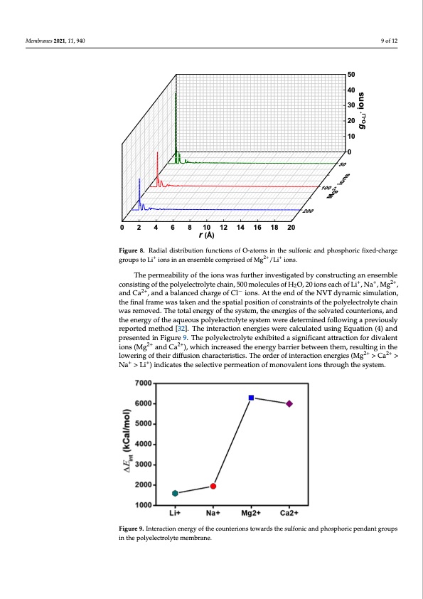 diffusion-monovalent-ions-polyelectrolyte-009