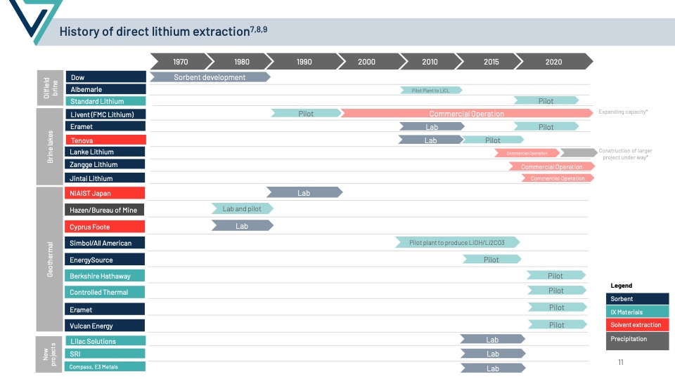 direct-lithium-extraction-011