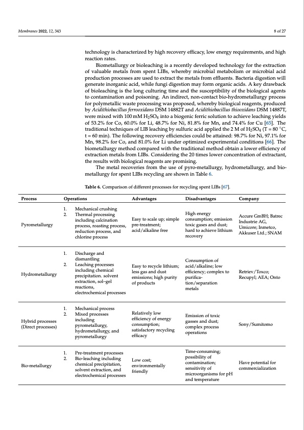 electro-driven-materials-and-processes-lithium-008