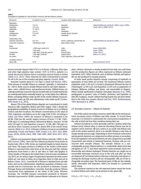 extraction-lithium-from-primary-and-secondary-sources-003