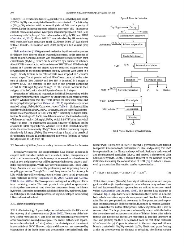 extraction-lithium-from-primary-and-secondary-sources-009