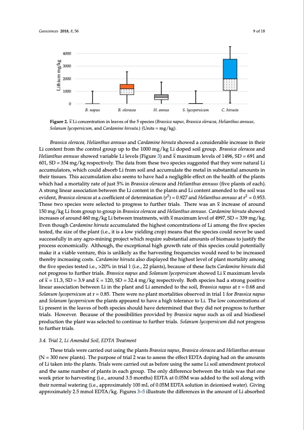 induced-plant-accumulation-lithium-009