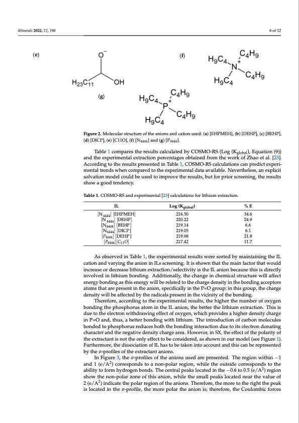 ionic-liquids-selective-solvent-extraction-lithium-006