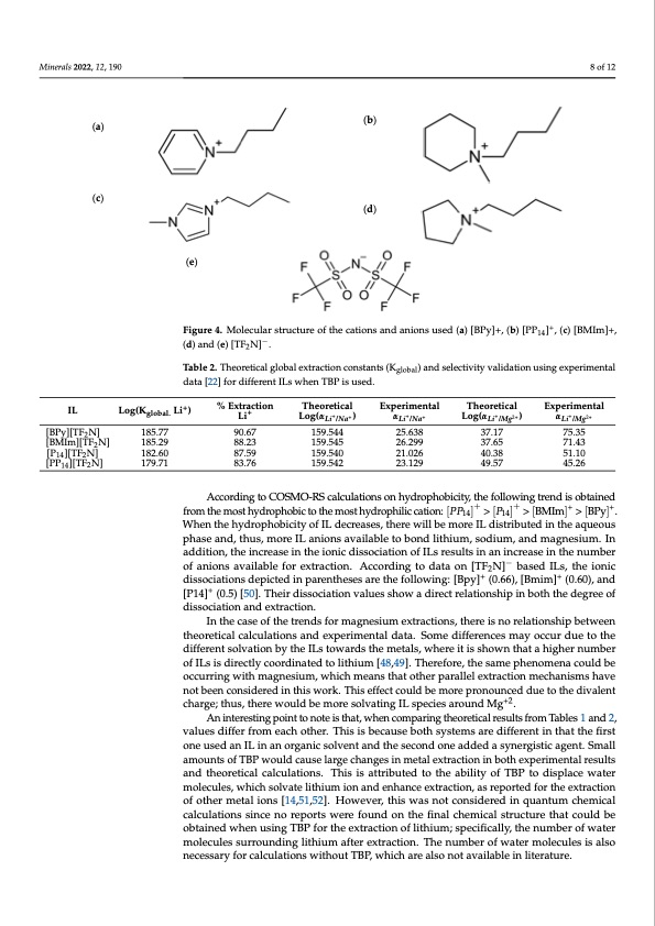 ionic-liquids-selective-solvent-extraction-lithium-008