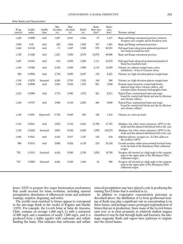 lithium-brines-global-perspective-005