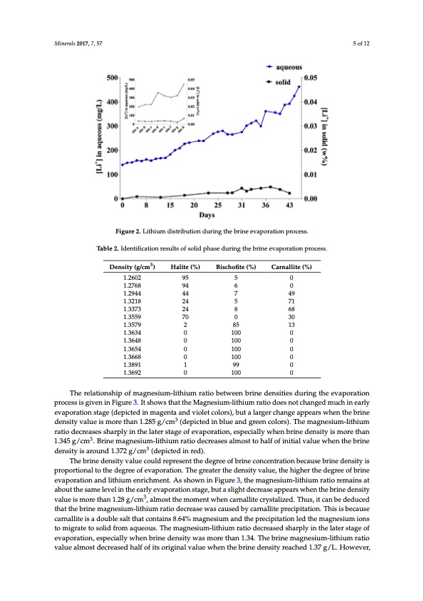 lithium-during-brine-evaporation-and-kcl-production-plants-005