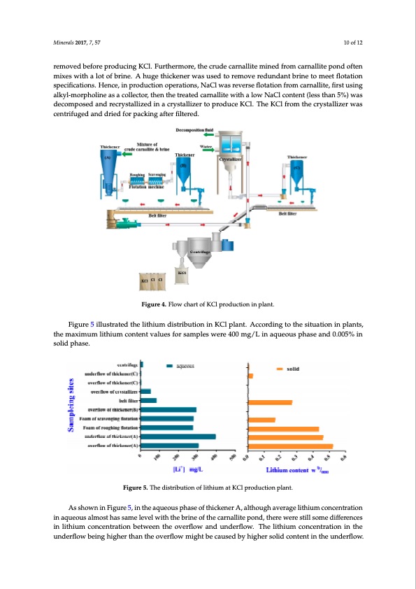 lithium-during-brine-evaporation-and-kcl-production-plants-010