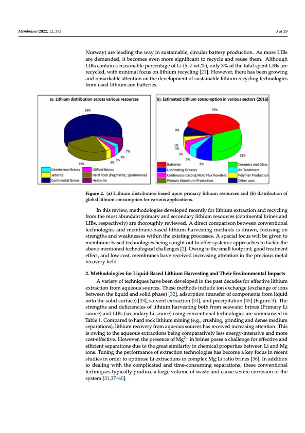 lithium-harvesting-using-membranes-003