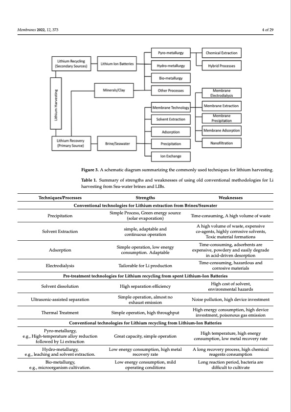 lithium-harvesting-using-membranes-004