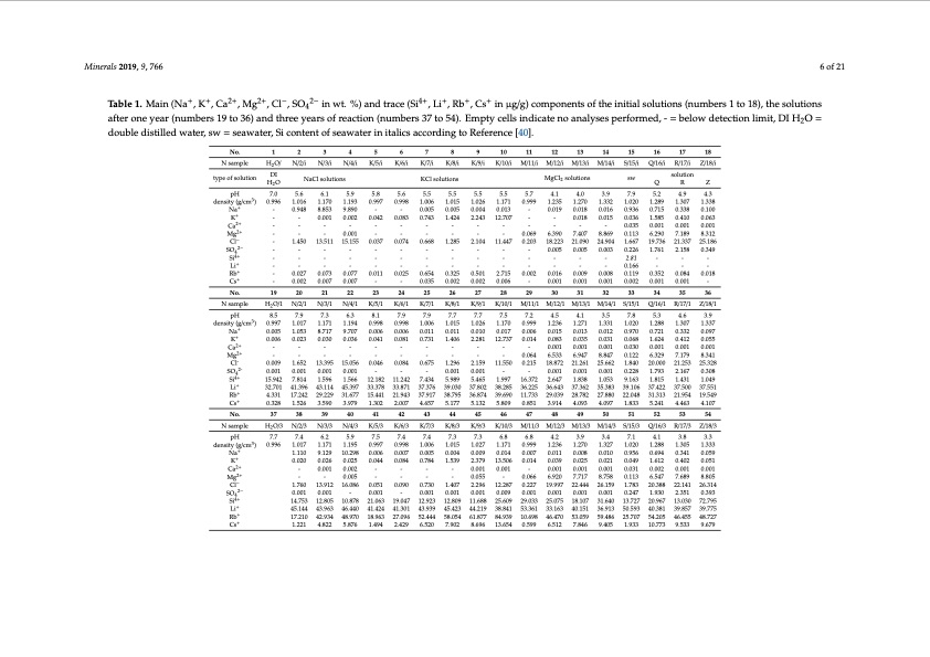 lithium-occurrences-brines-from-two-german-salt-deposits-006