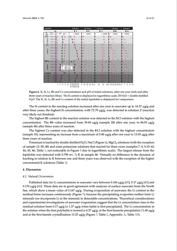 lithium-occurrences-brines-from-two-german-salt-deposits-010