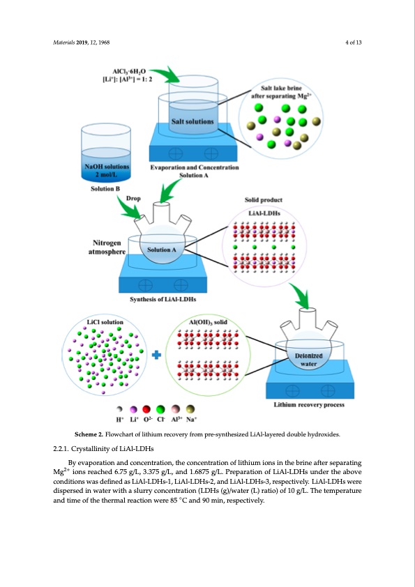 lithium-recovery-pre-synthesized-chlorine-ion-intercalated-004