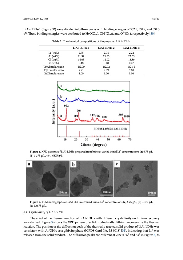 lithium-recovery-pre-synthesized-chlorine-ion-intercalated-006