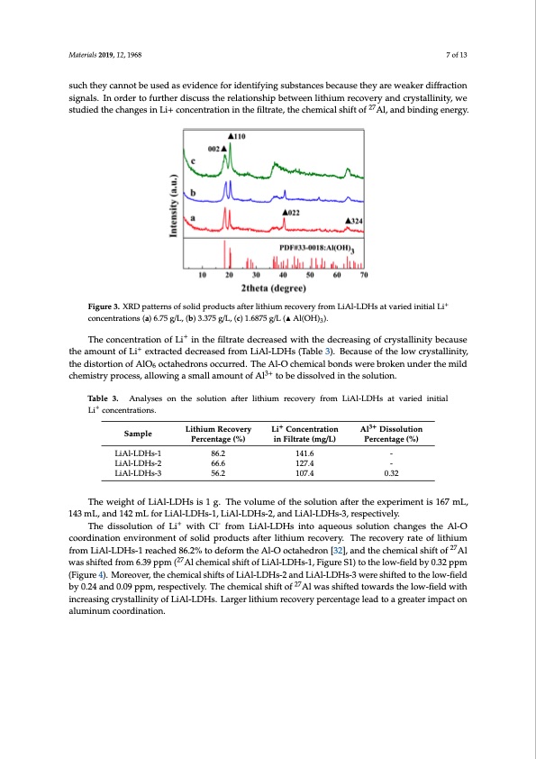 lithium-recovery-pre-synthesized-chlorine-ion-intercalated-007