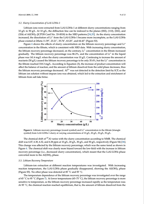 lithium-recovery-pre-synthesized-chlorine-ion-intercalated-009