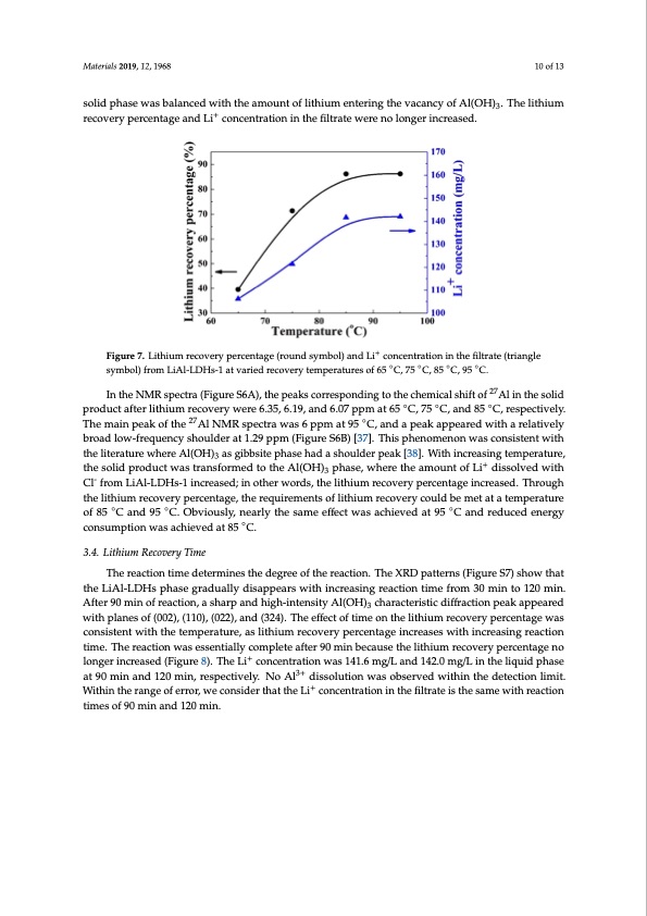 lithium-recovery-pre-synthesized-chlorine-ion-intercalated-010