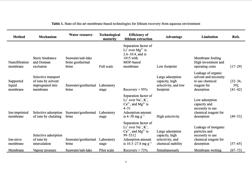 membrane-based-technologies-lithium-recovery-from-water-lith-009