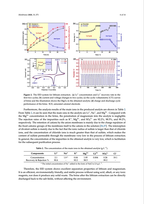 membrane-process-preparing-lithium-carbonate-006