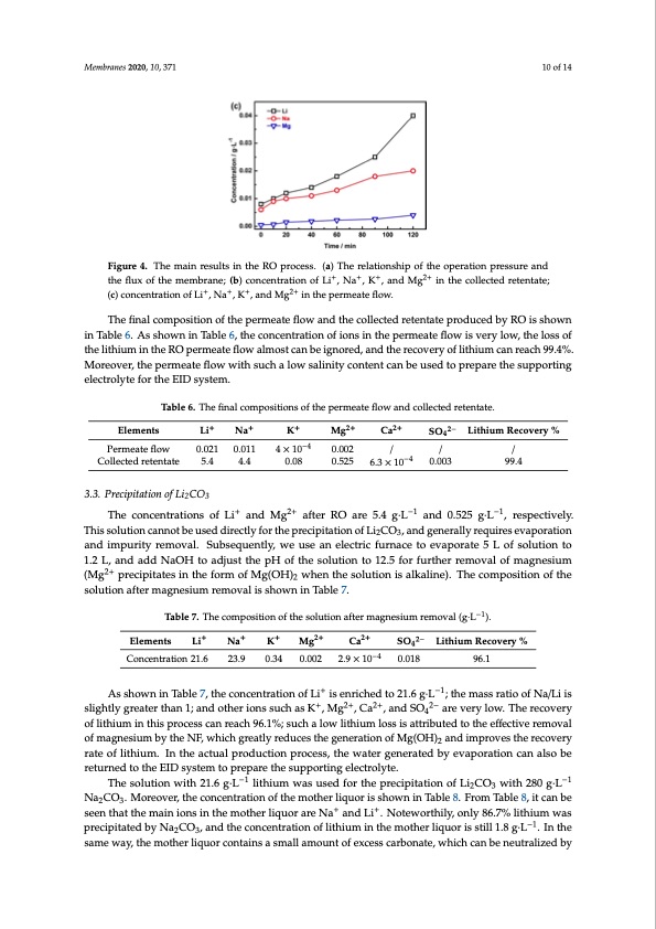 membrane-process-preparing-lithium-carbonate-010