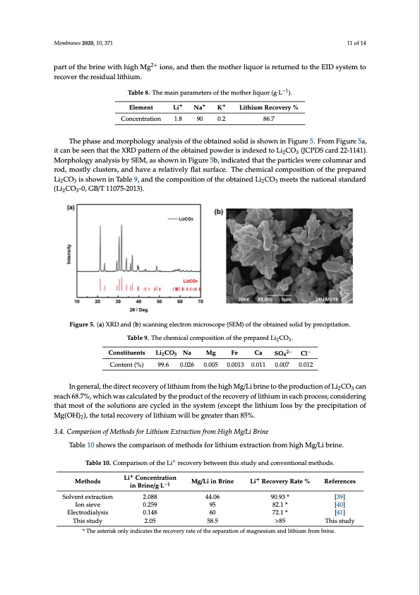 membrane-process-preparing-lithium-carbonate-011