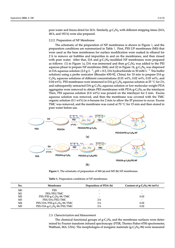 nanofiltration-membrane-using-polydopamine-carbon-nitride-003