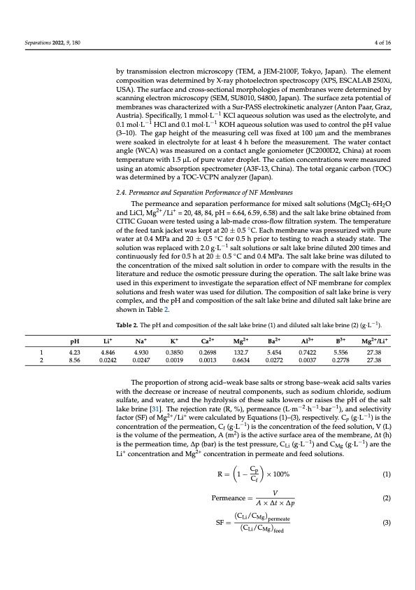 nanofiltration-membrane-using-polydopamine-carbon-nitride-004