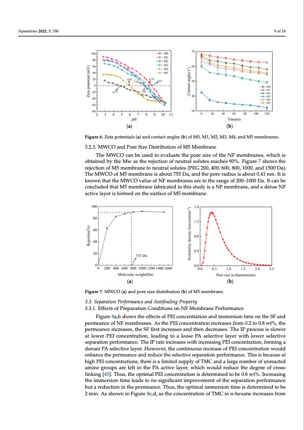 nanofiltration-membrane-using-polydopamine-carbon-nitride-009