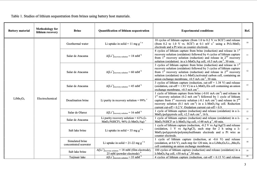 novel-method-lithium-production-from-brines-003