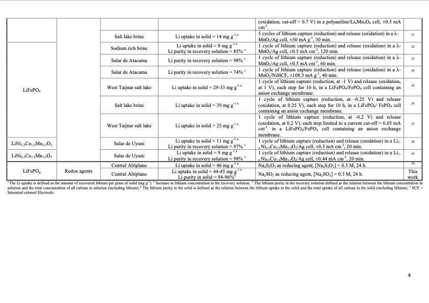 novel-method-lithium-production-from-brines-004