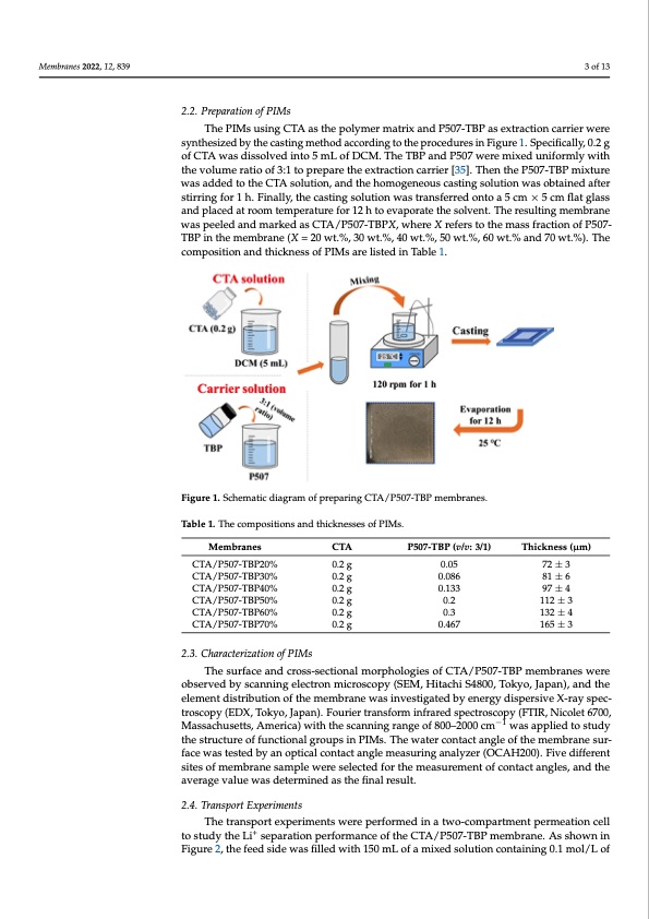 p507-tbp-carriers-lithium-extraction-from-brines-003