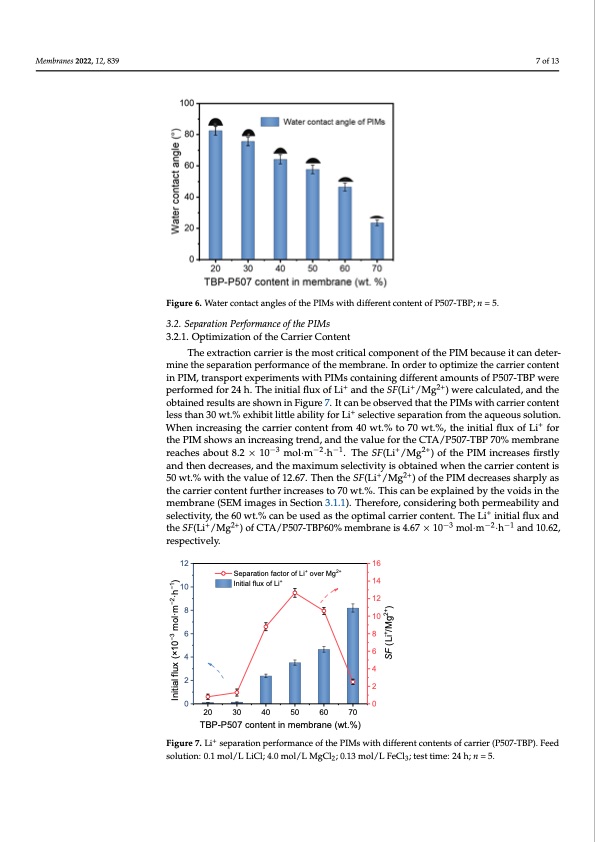 p507-tbp-carriers-lithium-extraction-from-brines-007