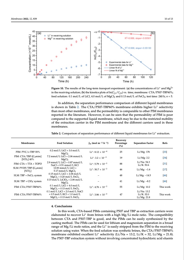 p507-tbp-carriers-lithium-extraction-from-brines-010