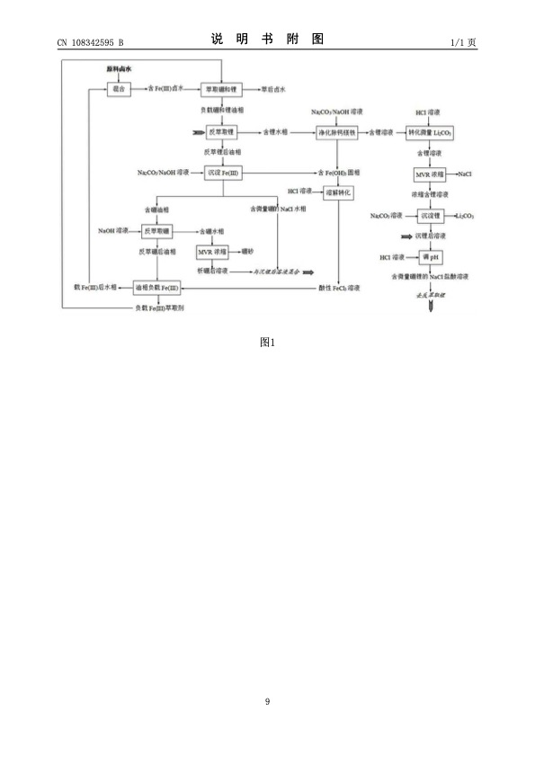 patent-chinese-02-009