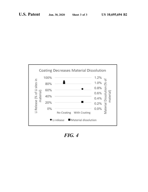 patent-lithium-extraction-with-coated-ion-exchange-particles-005