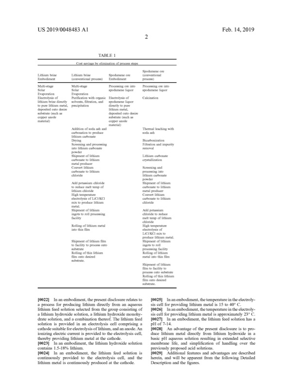 patent-producing-lithium-directly-from-lithium-feed-sources-009