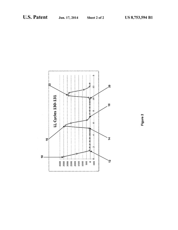 patent-sorbent-for-lithium-extraction-004