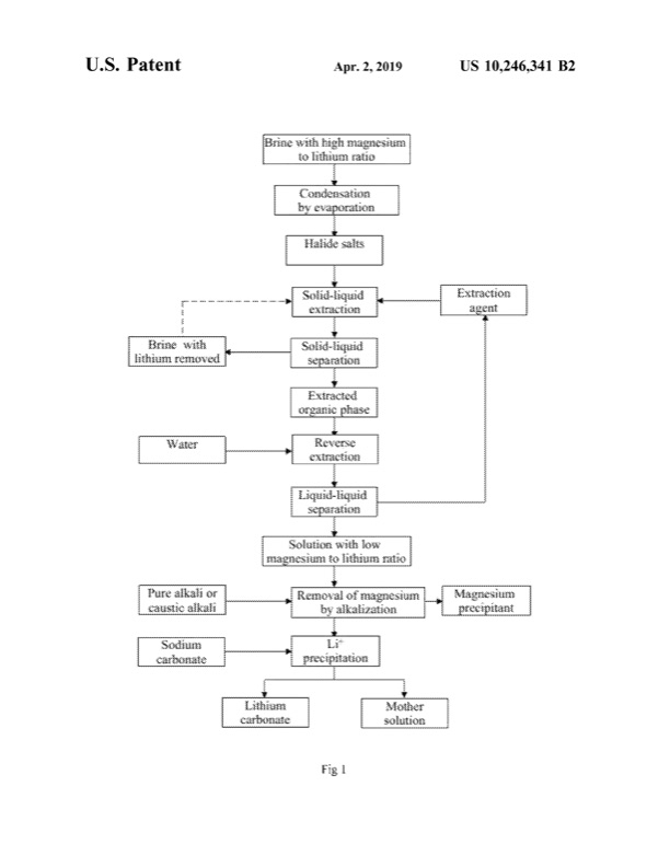 producing-lithium-carbonate-from-low-lithium-brine-003