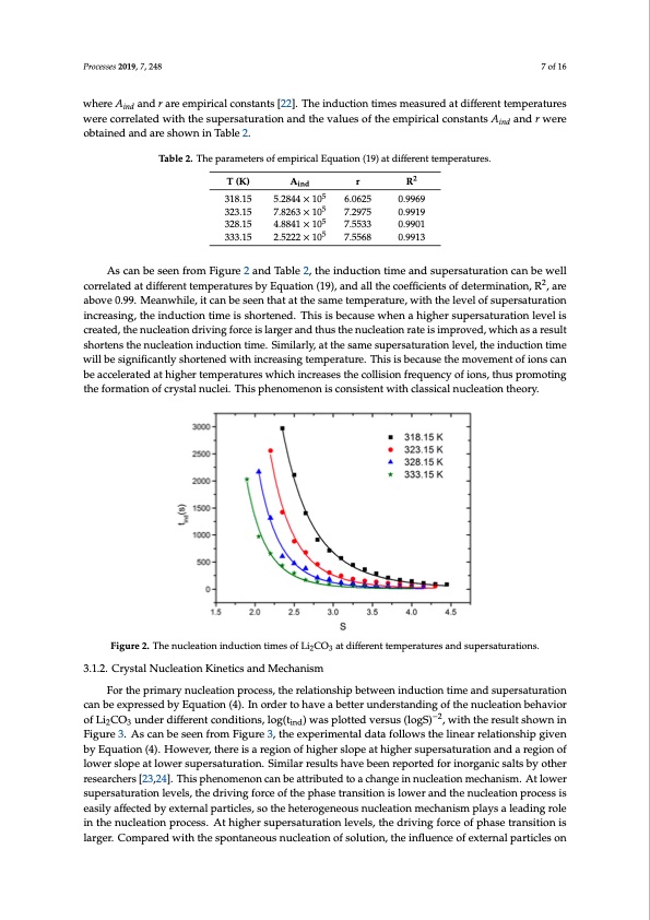 reactive-crystallization-process-lithium-carbonate-007