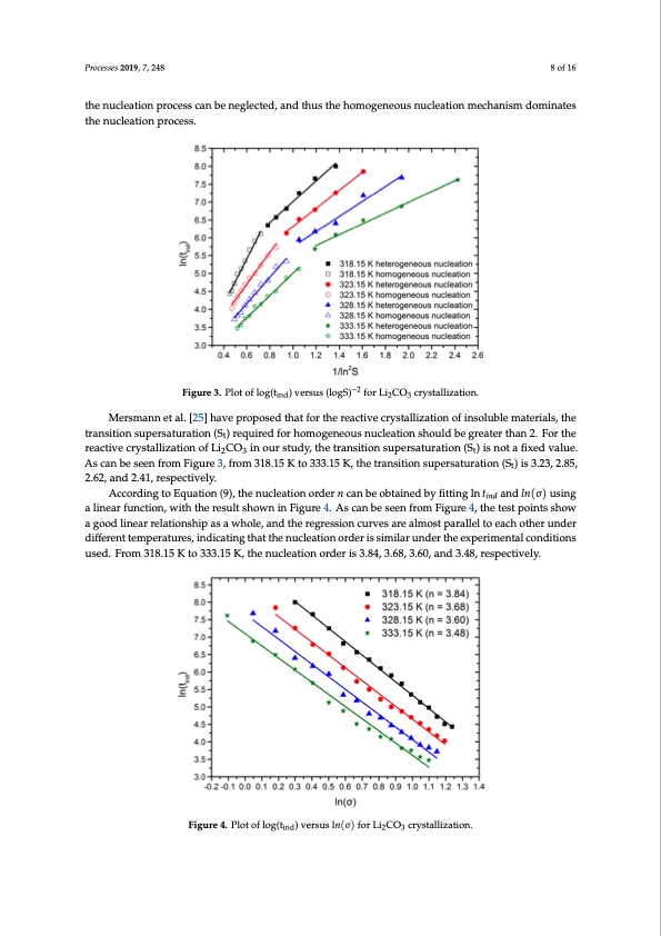 reactive-crystallization-process-lithium-carbonate-008