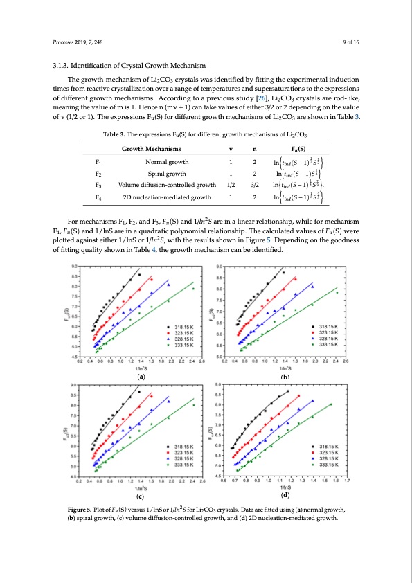 reactive-crystallization-process-lithium-carbonate-009