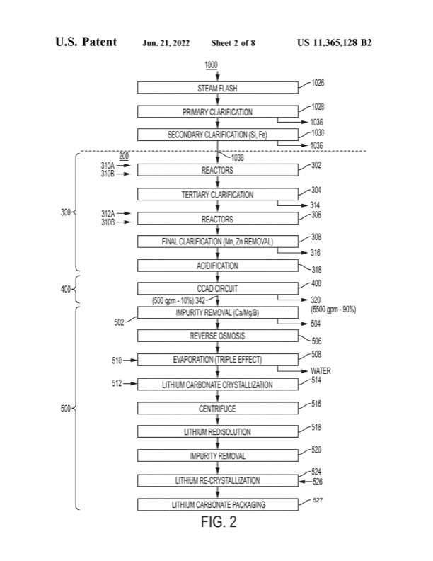 recovery-lithium-from-natural-and-synthetic-brines-004