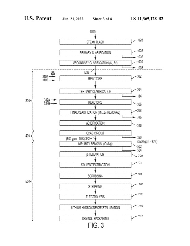 recovery-lithium-from-natural-and-synthetic-brines-005