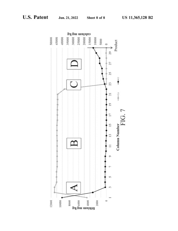 recovery-lithium-from-natural-and-synthetic-brines-010