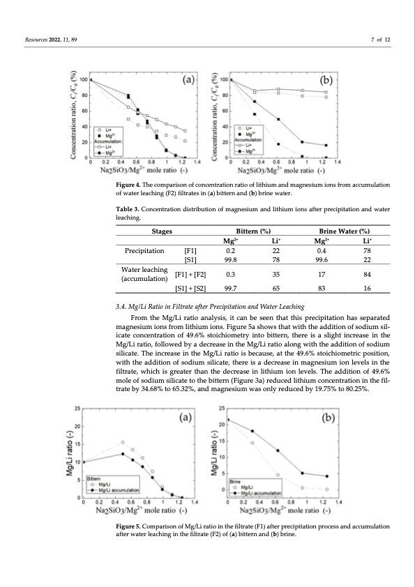 separation-magnesium-and-lithium-from-brine-water-007