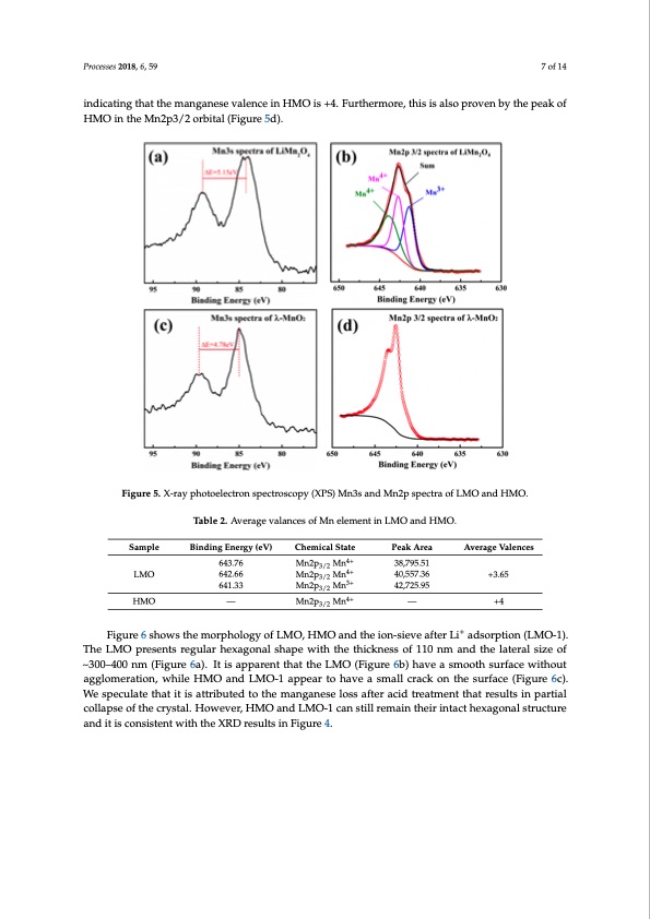 sieves-highly-selective-li-adsorption-007