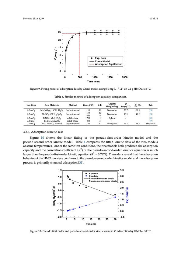 sieves-highly-selective-li-adsorption-010